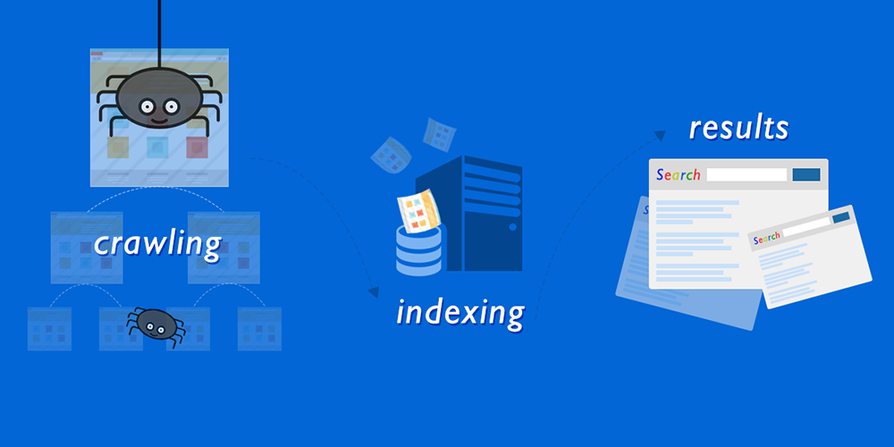 what-is-google-indexing